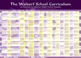 Curriculum Chart, small - 12'' x 17''