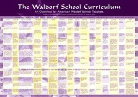 Waldorf Curriculum Chart, large - 21.5'' x 29''